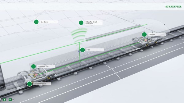 인터랙티브 애니메이션 Rail 4.0