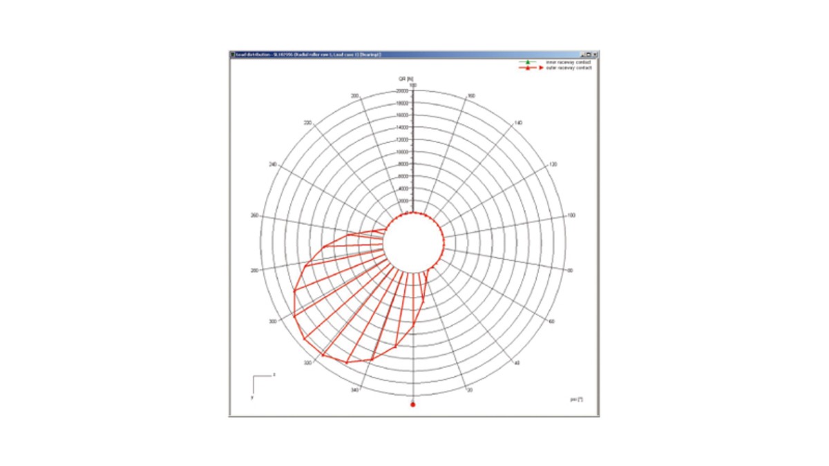 INA/FAG 데이터베이스의 구름 베어링 (rolling bearings)