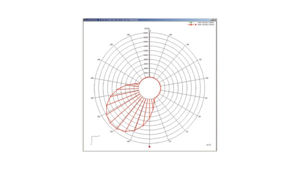 INA/FAG 데이터베이스의 구름 베어링 (rolling bearings)