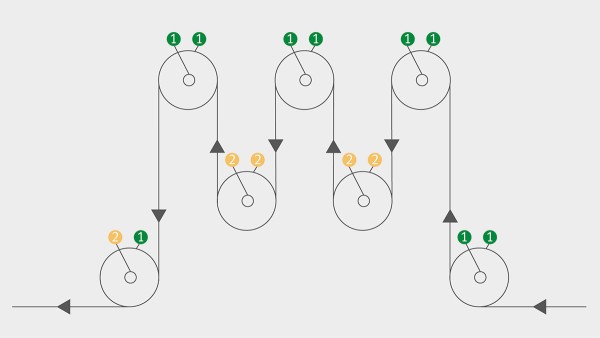 경보 시스템의 시각화: 1 = 정상 값/2 = 조기 경보